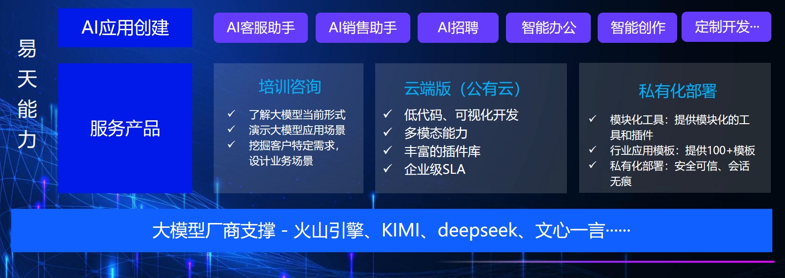 易天服务产品